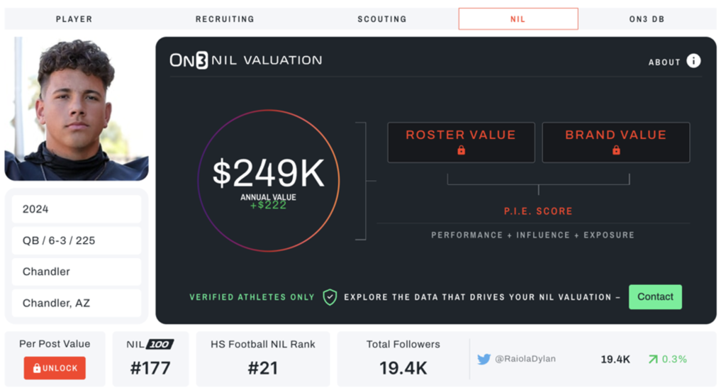 Explaining The NIL Valuation Of Dylan Raiola